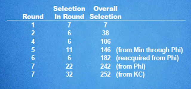 Titans 2024 Picks