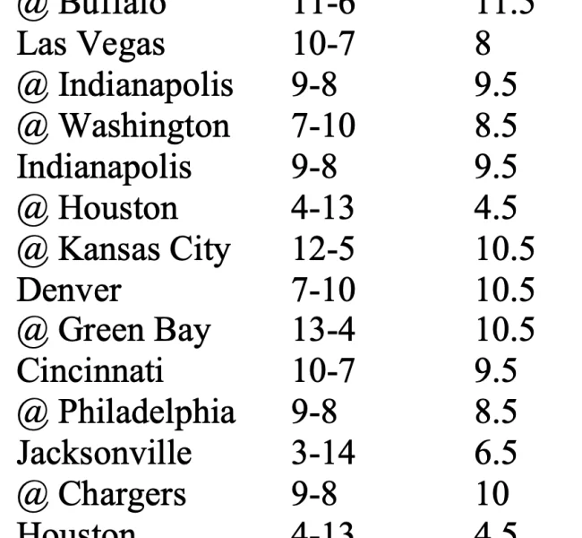 Tennessee Titans 2022 strength of schedule