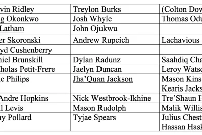 Titans' Post-Draft Depth Charts