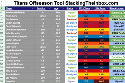 The Tool You Need to Track Titans' Free Agency; Must-Sign ILBs